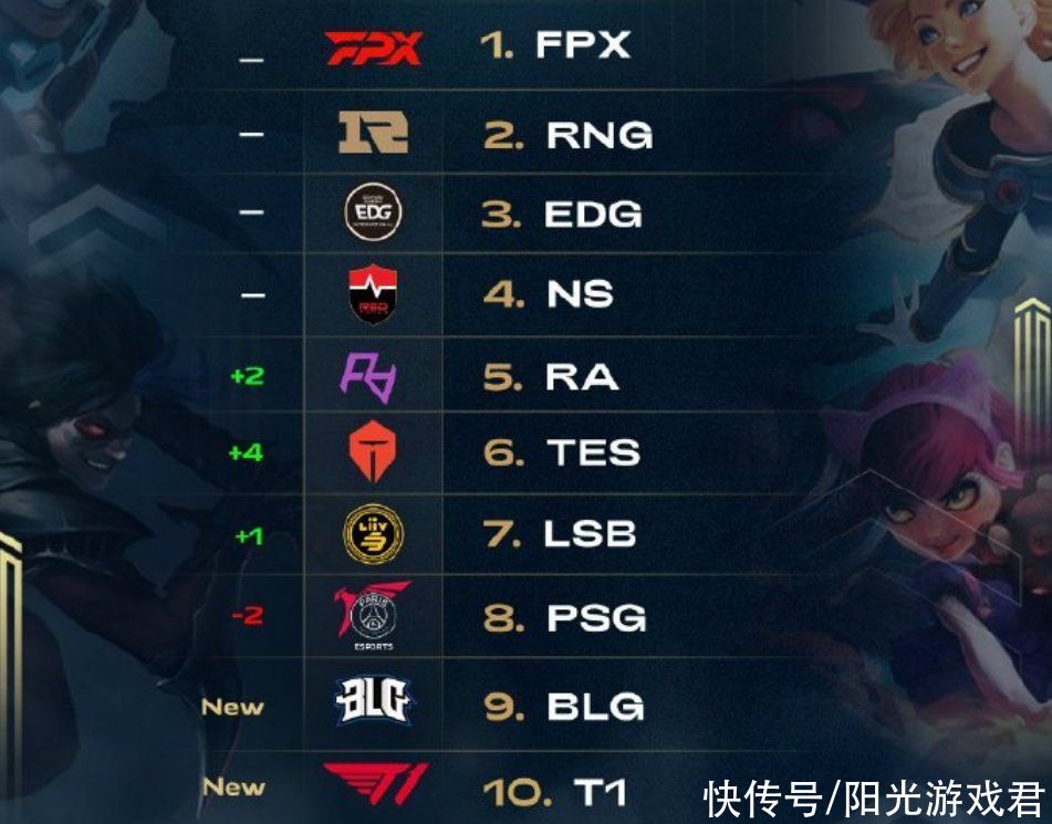 与预期收益